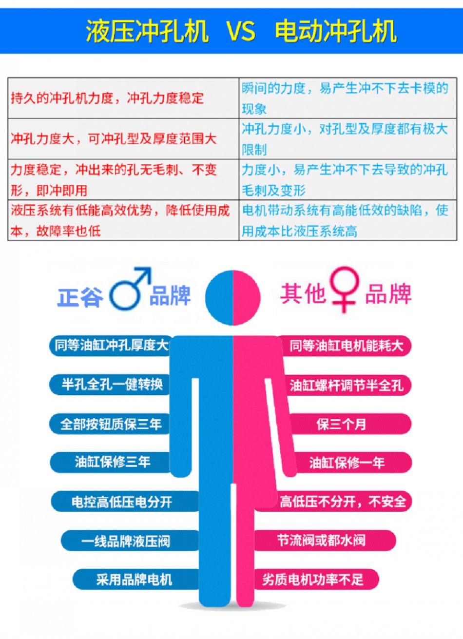 液压冲孔机与电动冲孔机对比