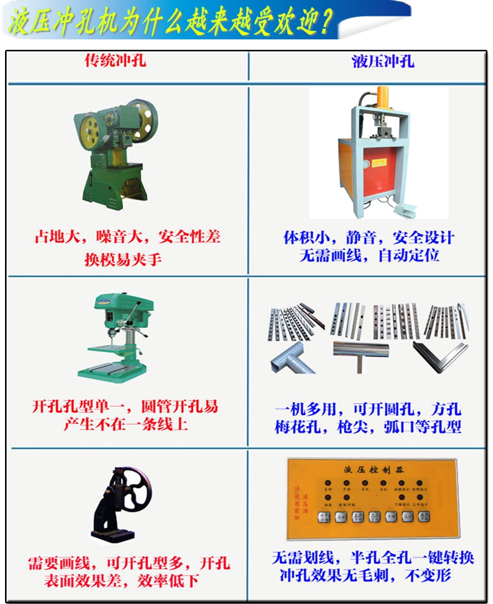 液压冲孔机为什么越来越受欢迎？